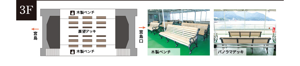 船内3F