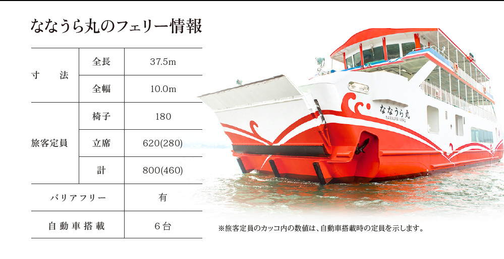 ななうら丸のフェリー情報